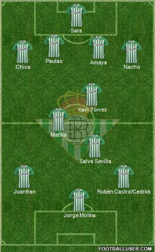 Real Betis B., S.A.D. Formation 2013