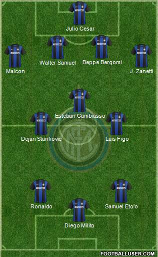 F.C. Internazionale Formation 2013