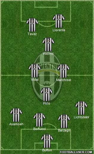 Juventus Formation 2013