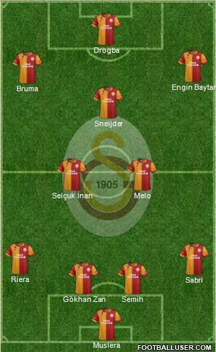Galatasaray SK Formation 2013