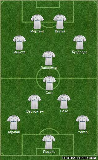 Tottenham Hotspur Formation 2013
