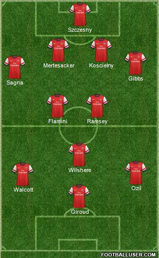 Arsenal Formation 2013