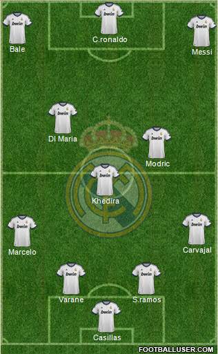 Real Madrid C.F. Formation 2013