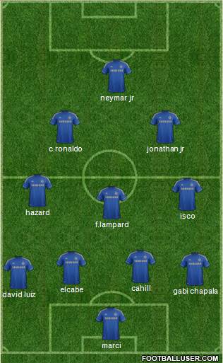 Chelsea Formation 2013
