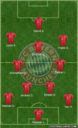 FC Bayern München Formation 2013
