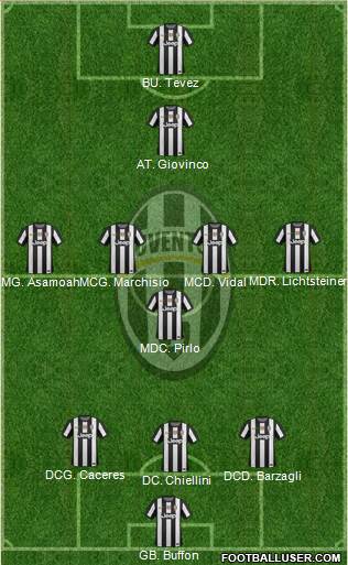 Juventus Formation 2013