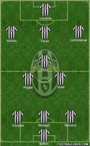 Juventus Formation 2013