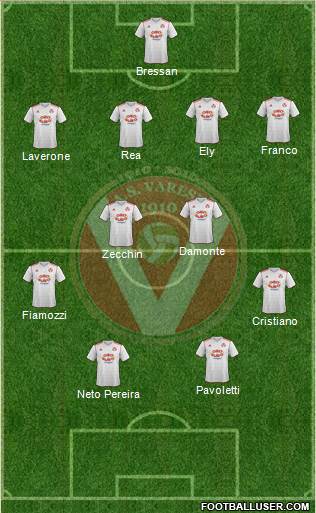 Varese Formation 2013