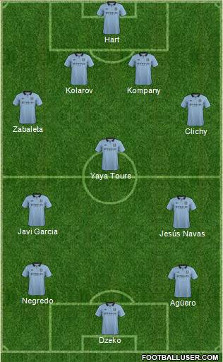 Manchester City Formation 2013