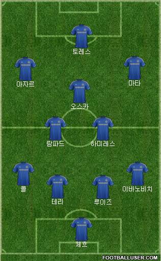 Chelsea Formation 2013