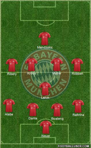 FC Bayern München Formation 2013