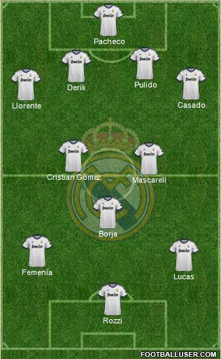 R. Madrid Castilla Formation 2013