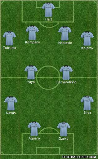 Manchester City Formation 2013