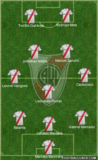 River Plate Formation 2013