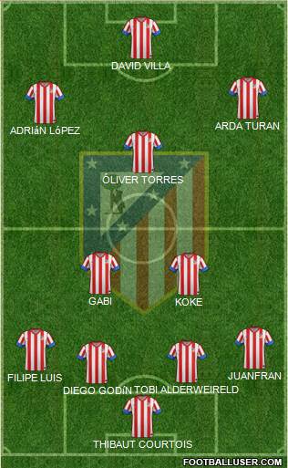 C. Atlético Madrid S.A.D. Formation 2013