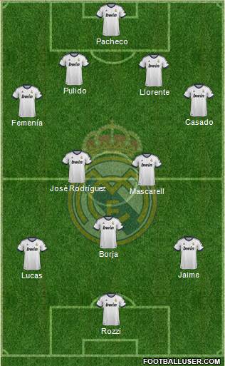 R. Madrid Castilla Formation 2013