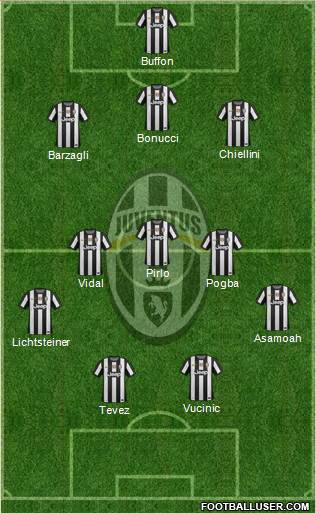 Juventus Formation 2013