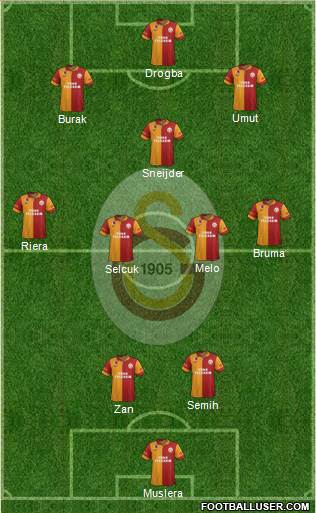 Galatasaray SK Formation 2013