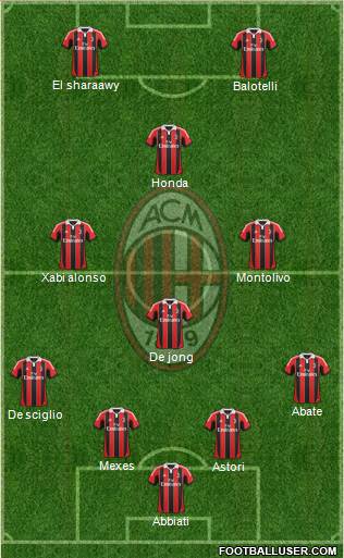 A.C. Milan Formation 2013