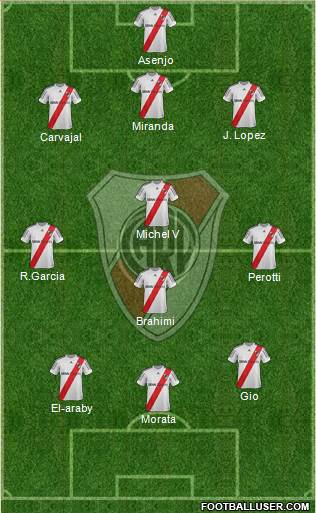 River Plate Formation 2013