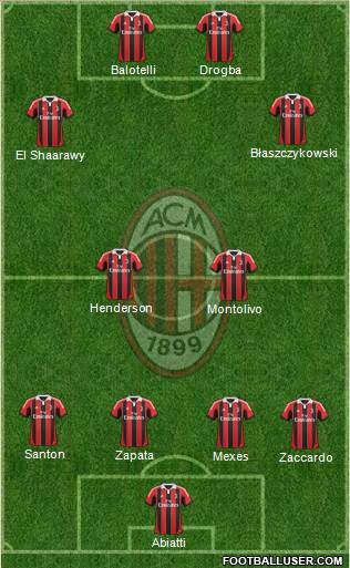 A.C. Milan Formation 2013