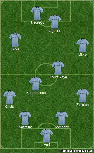 Manchester City Formation 2013
