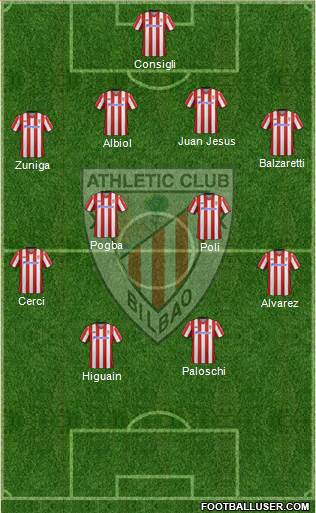 Athletic Club Formation 2013