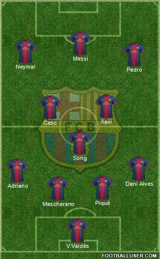 F.C. Barcelona Formation 2013