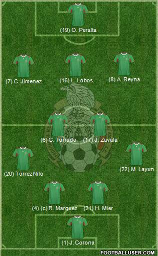 Mexico Formation 2013