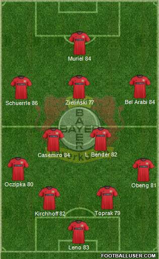 Bayer 04 Leverkusen Formation 2013