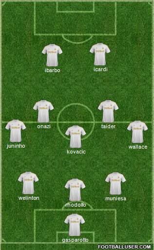 Swansea City Formation 2013