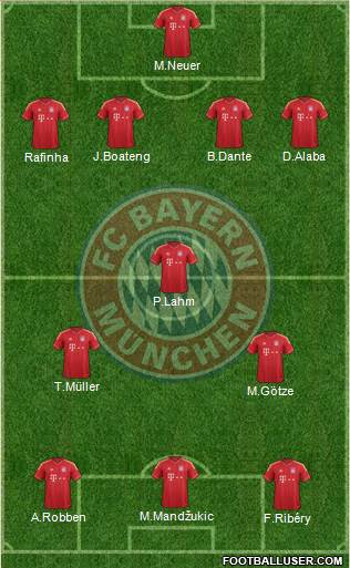 FC Bayern München Formation 2013