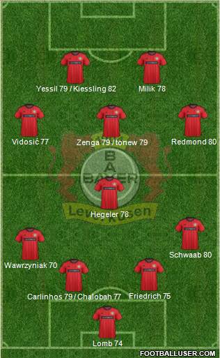 Bayer 04 Leverkusen Formation 2013