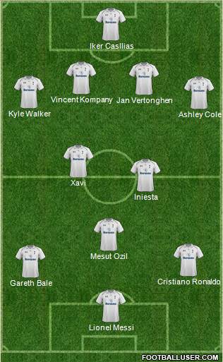 Tottenham Hotspur Formation 2013