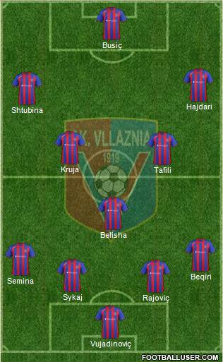 KS Vllaznia Shkodër Formation 2013