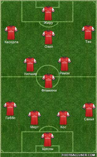 Arsenal Formation 2013