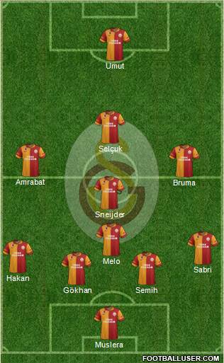 Galatasaray SK Formation 2013