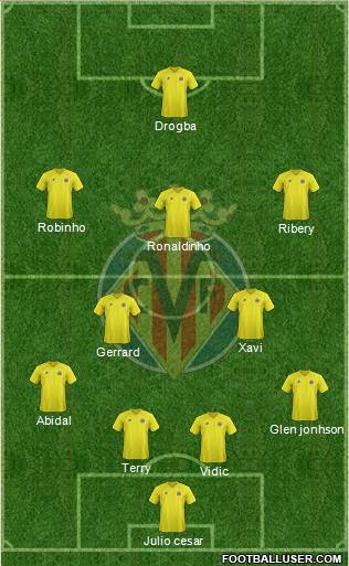 Villarreal C.F., S.A.D. Formation 2013