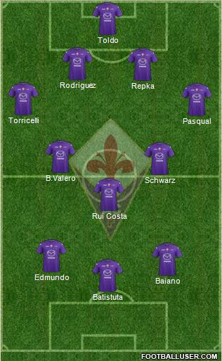Fiorentina Formation 2013