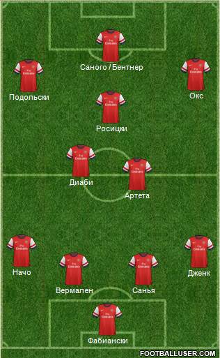 Arsenal Formation 2013