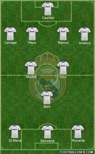 Real Madrid C.F. Formation 2013