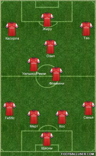 Arsenal Formation 2013