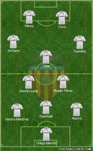 Valencia C.F., S.A.D. Formation 2013