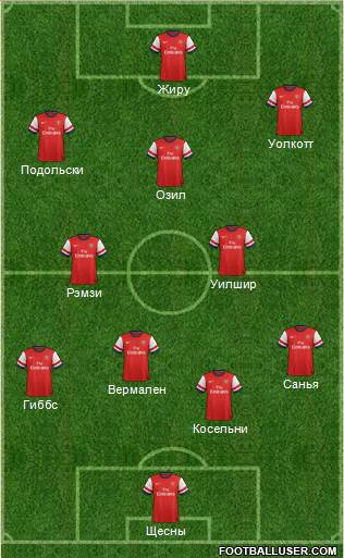 Arsenal Formation 2013