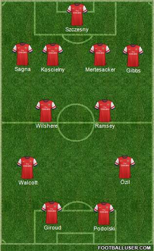 Arsenal Formation 2013