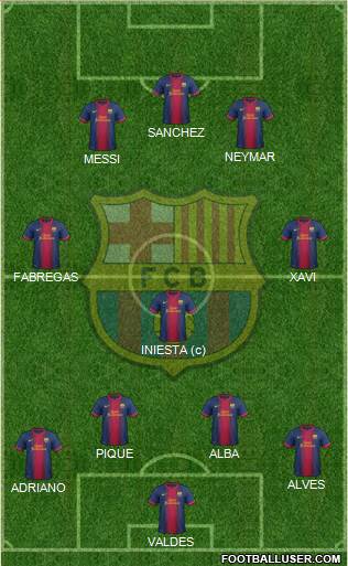 F.C. Barcelona Formation 2013
