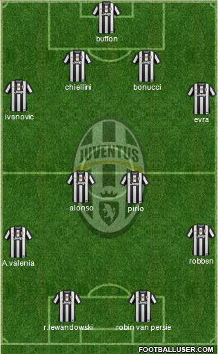 Juventus Formation 2013