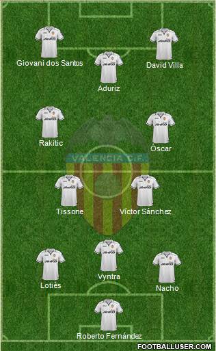 Valencia C.F., S.A.D. Formation 2013