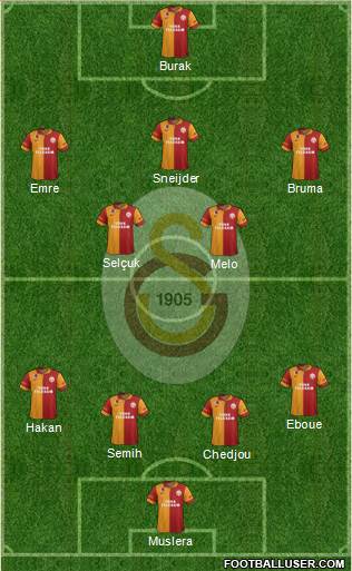 Galatasaray SK Formation 2013