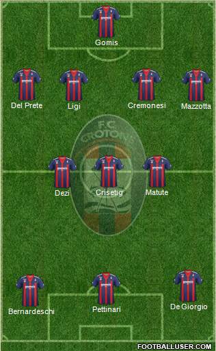 Crotone Formation 2013